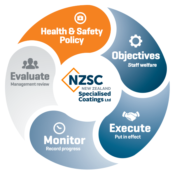 NZSC - Health and Safety